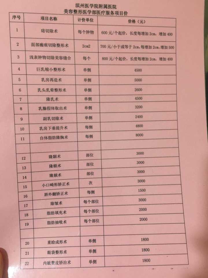 整形价格一览表，了解各种整形手术的费用