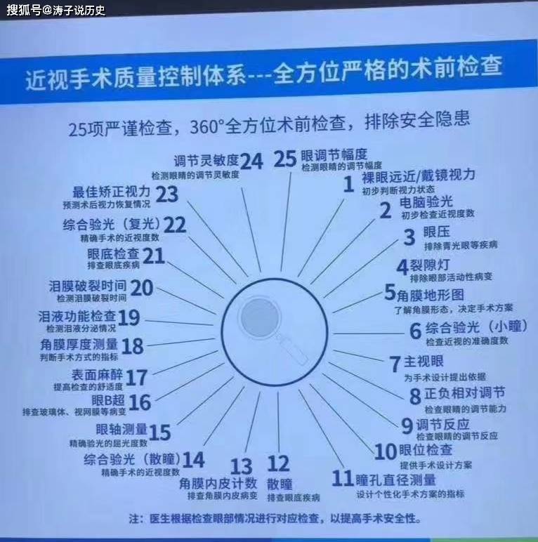 成都全飞秒手术价格一览表——近视患者的福音