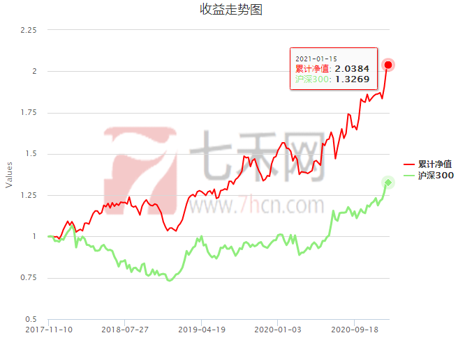 瑞兰2号的价格，深入了解与探讨