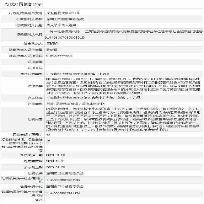 阳光整形医院，重塑美丽，焕发新生