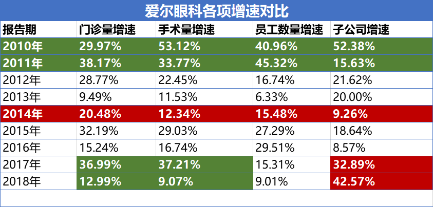 爱尔眼科近视手术费用表详解