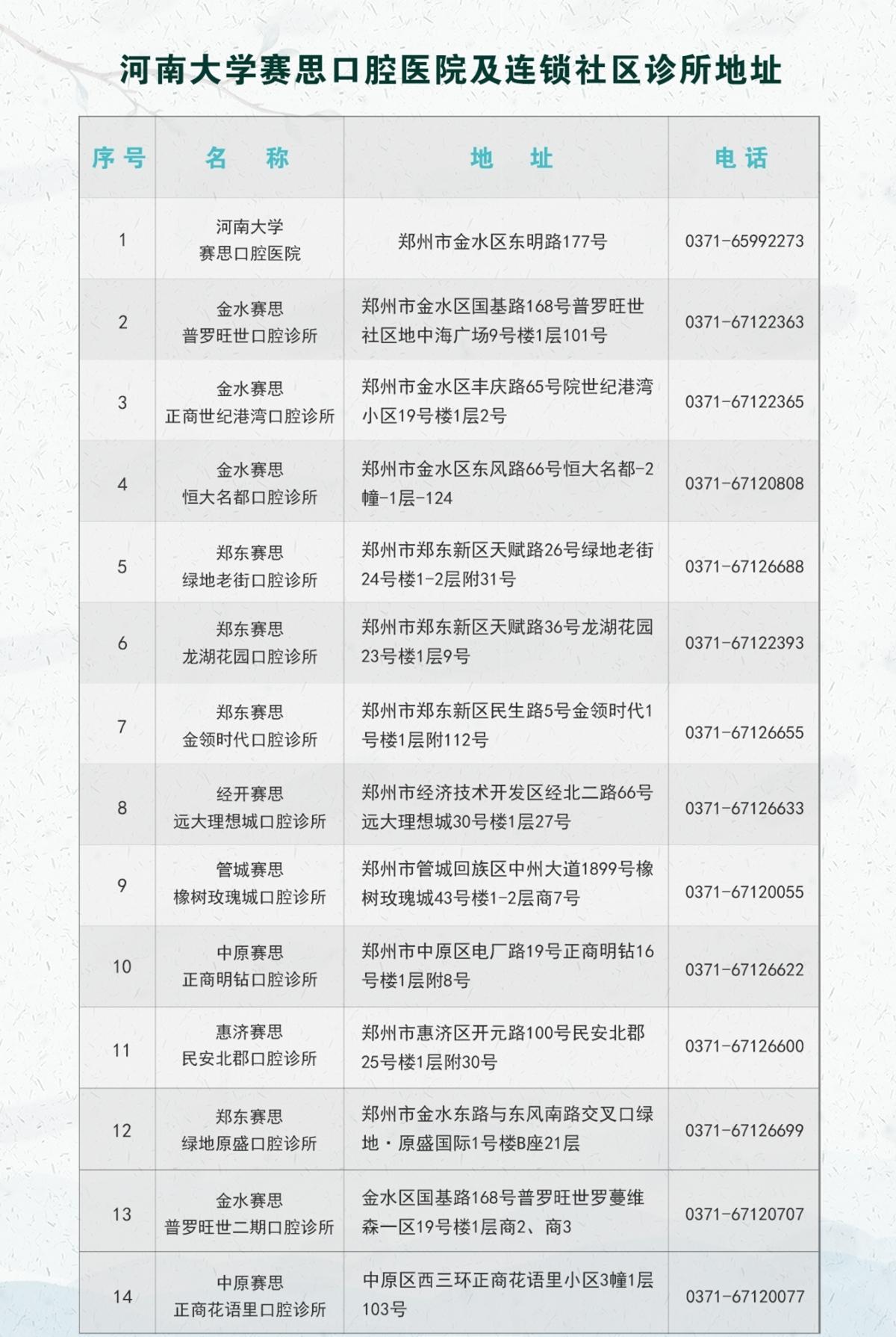 郑州种植牙，引领口腔健康新潮流