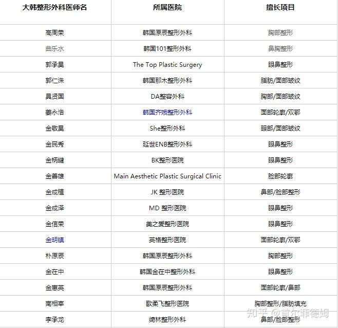 正规整容整形医院排名，权威榜单揭示行业领军者