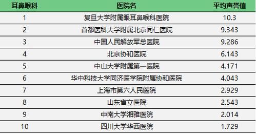 中国十大鼻科医院排名及其影响力解析