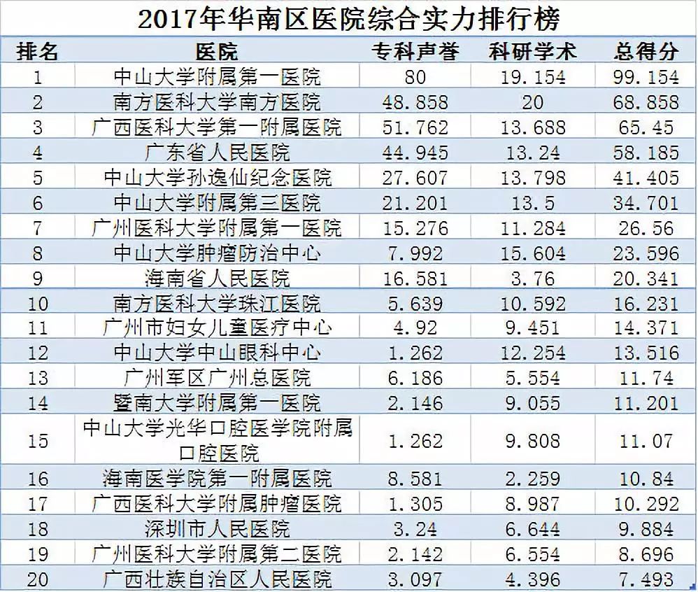 行业领军者