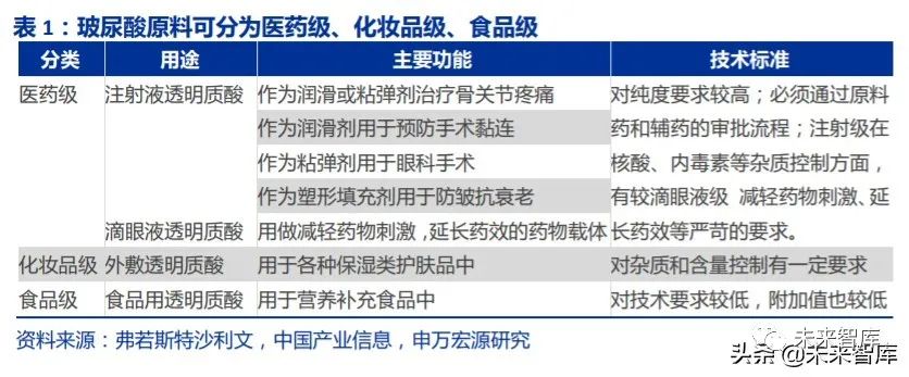 瑞兰玻尿酸价格，深度解析市场状况与影响因素