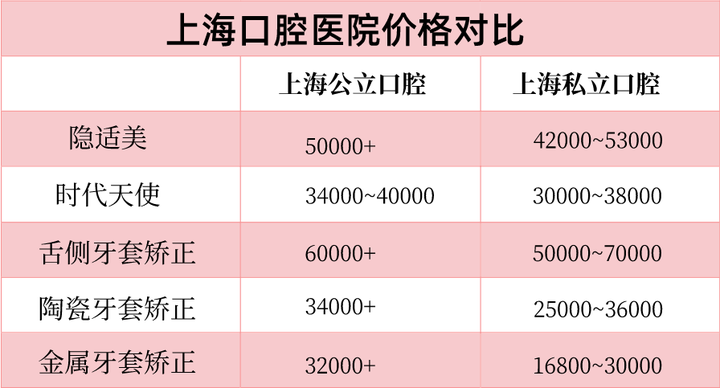 上海眼睛矫正医院排名及其专业服务水平