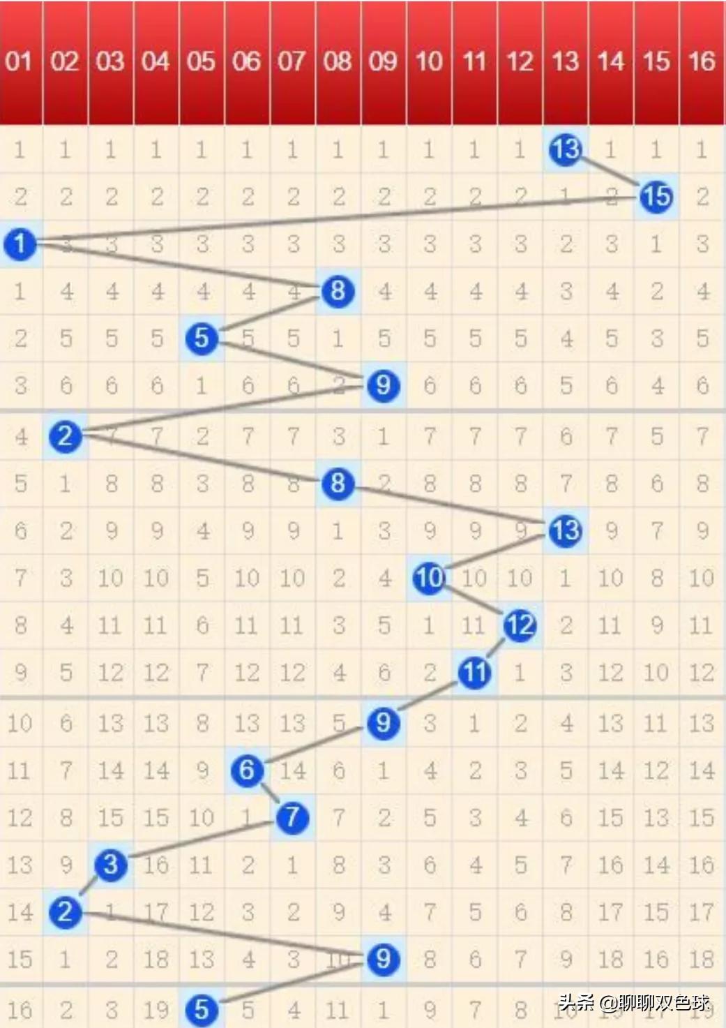 第1460页