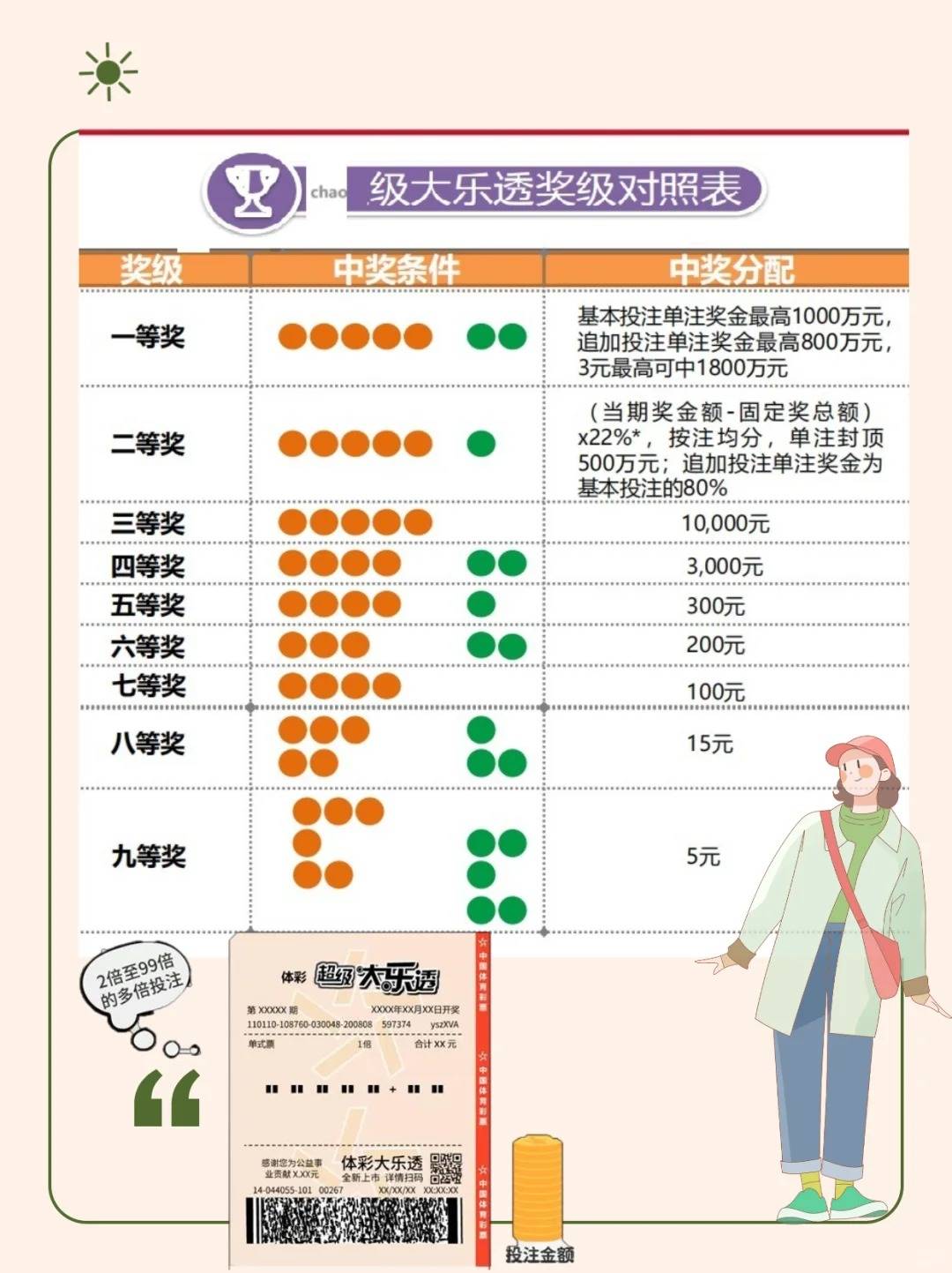 大乐透选号技巧与经验分享