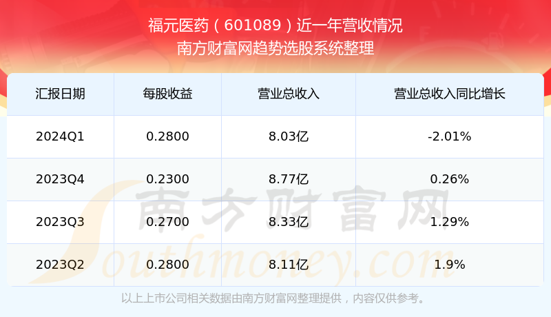 揭秘2022双色球第一期开奖盛况，开奖结果表详解