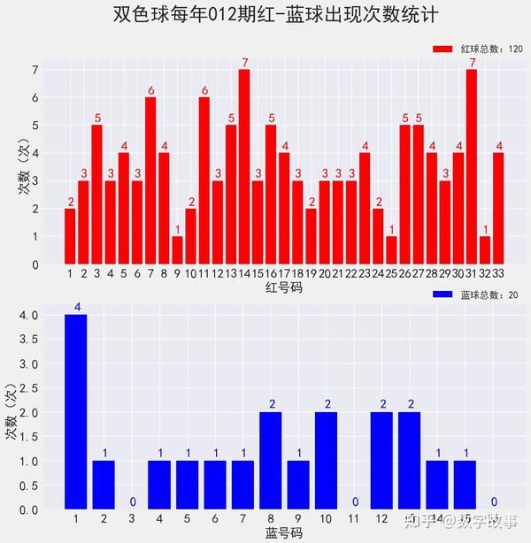 揭秘2020双色球近二十期开奖号，趋势分析与预测
