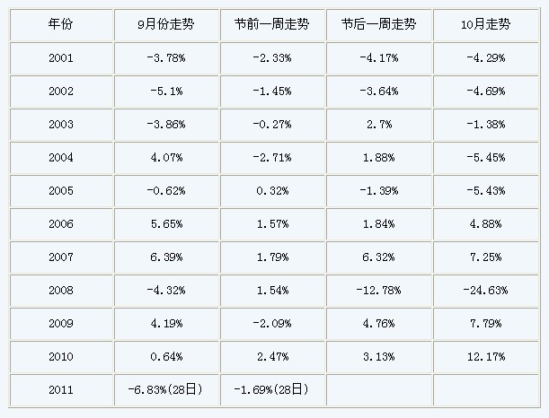 知识 第234页