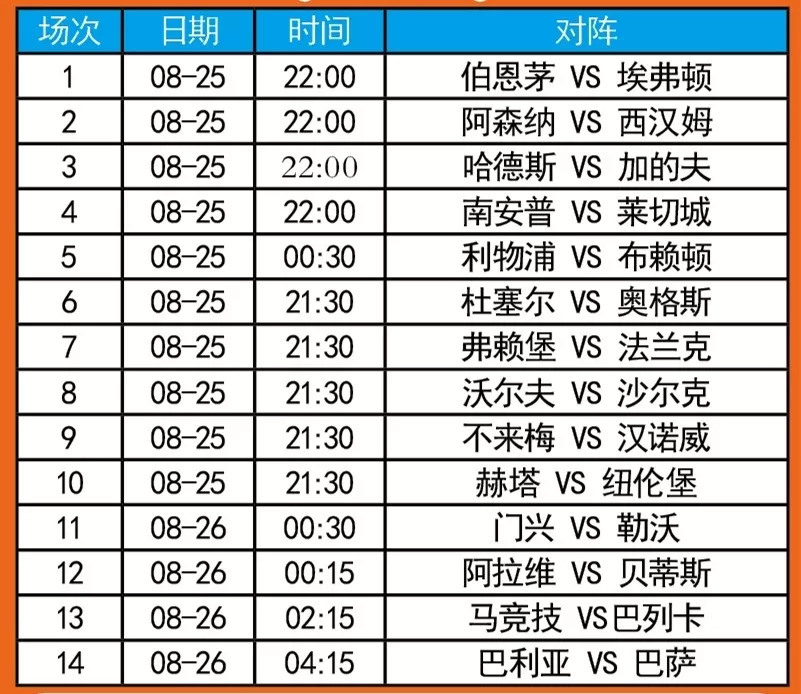 新浪足球彩票14场胜负对阵表解析