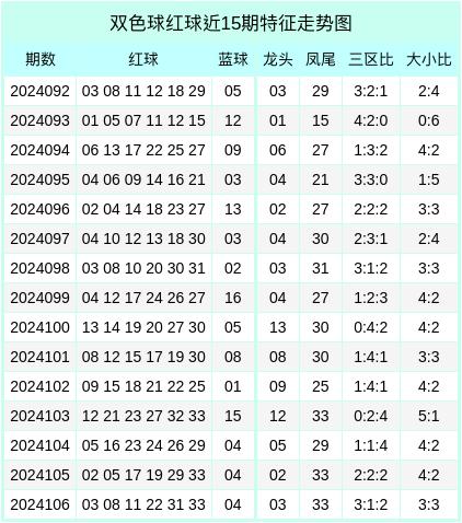 双色球红球尾数走势图，探索50期的数据奥秘