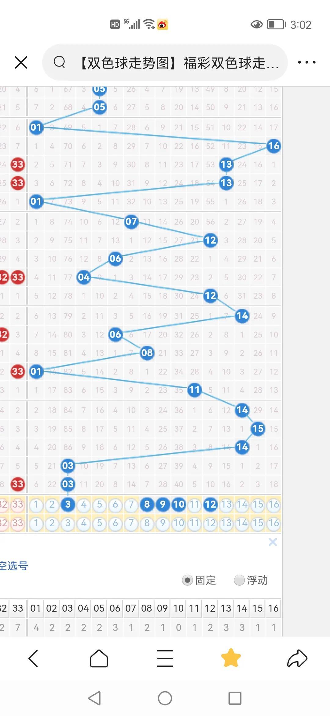揭秘双色球开奖结果，2022年11月6期的幸运数字组合揭晓