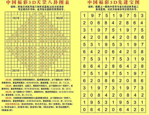 探索3D和值最准确的方法