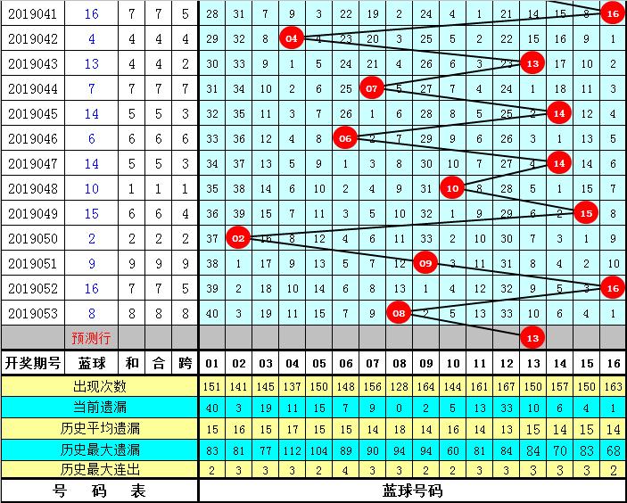 双色球2019年第145期的期待与惊喜