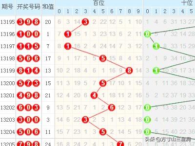 焦点 第235页