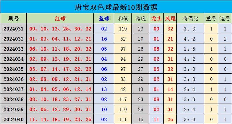 唐儿双色球专家预测号——揭秘彩票预测的奥秘
