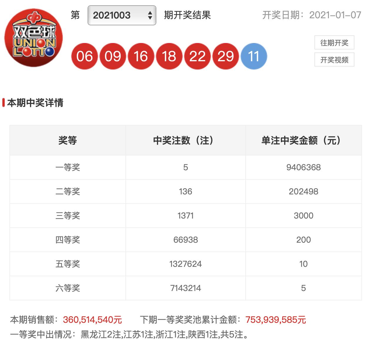 双色球第22期开奖号码的奥秘与期待