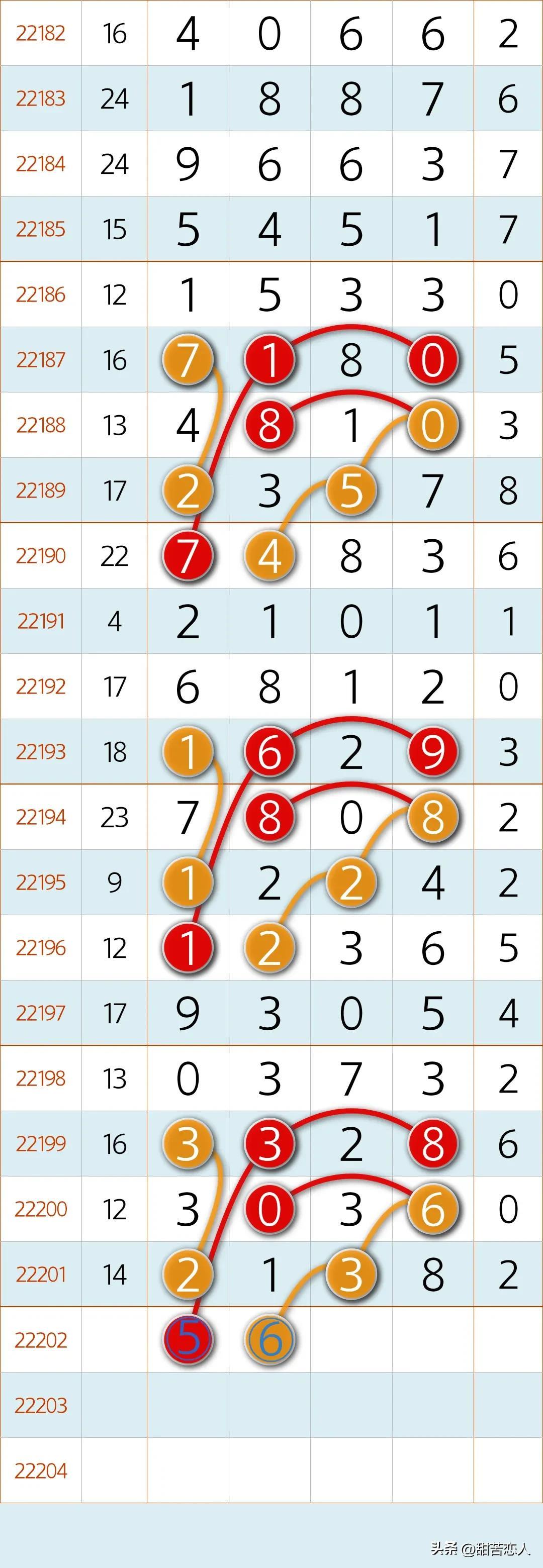 时尚 第237页