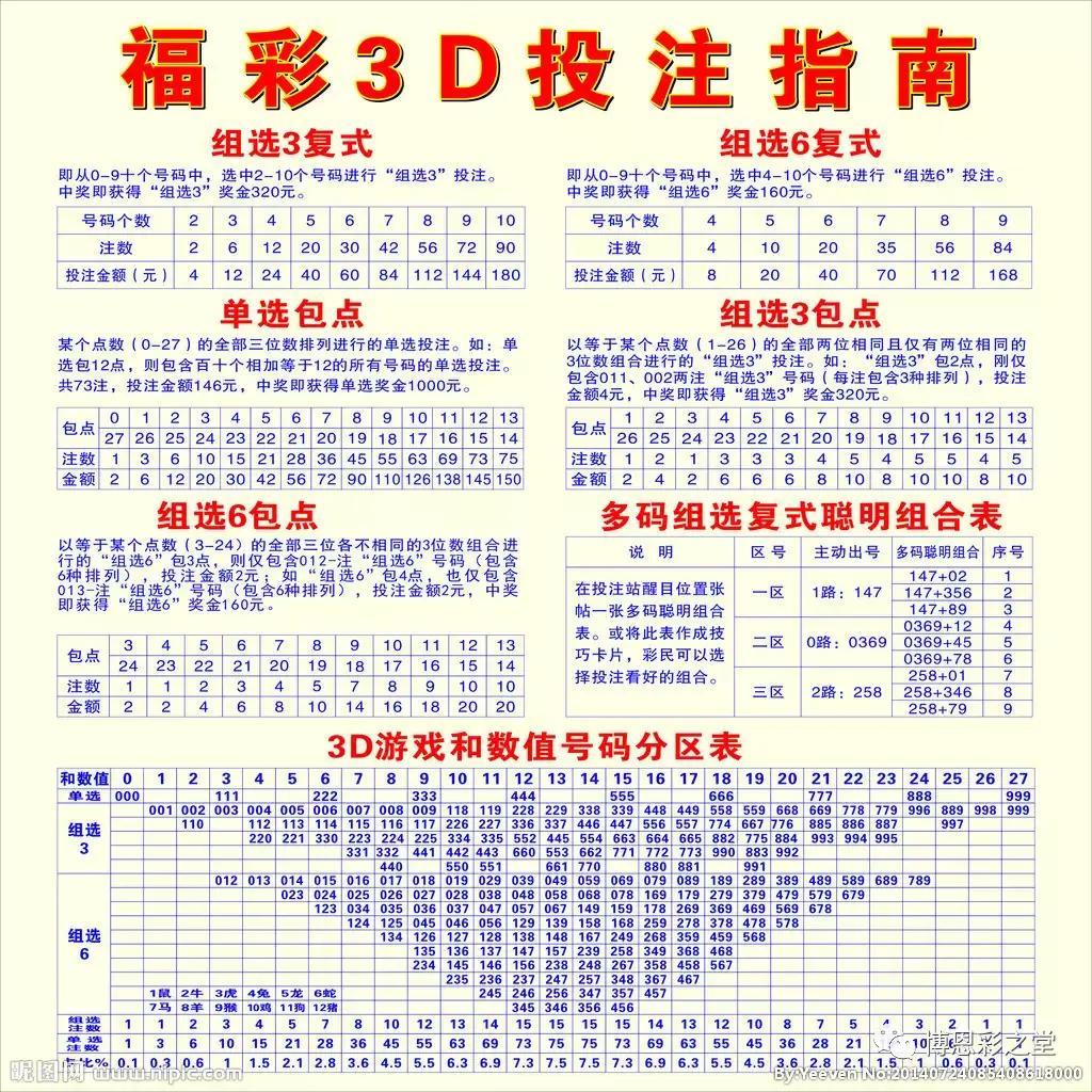 掌握3D跨度口诀，轻松应对空间想象难题
