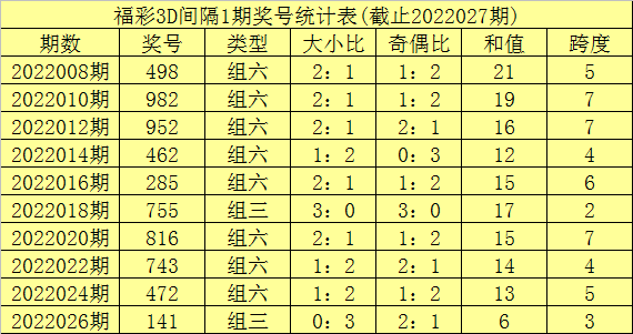 福彩3D今天专家预测胆码——揭秘中奖密码