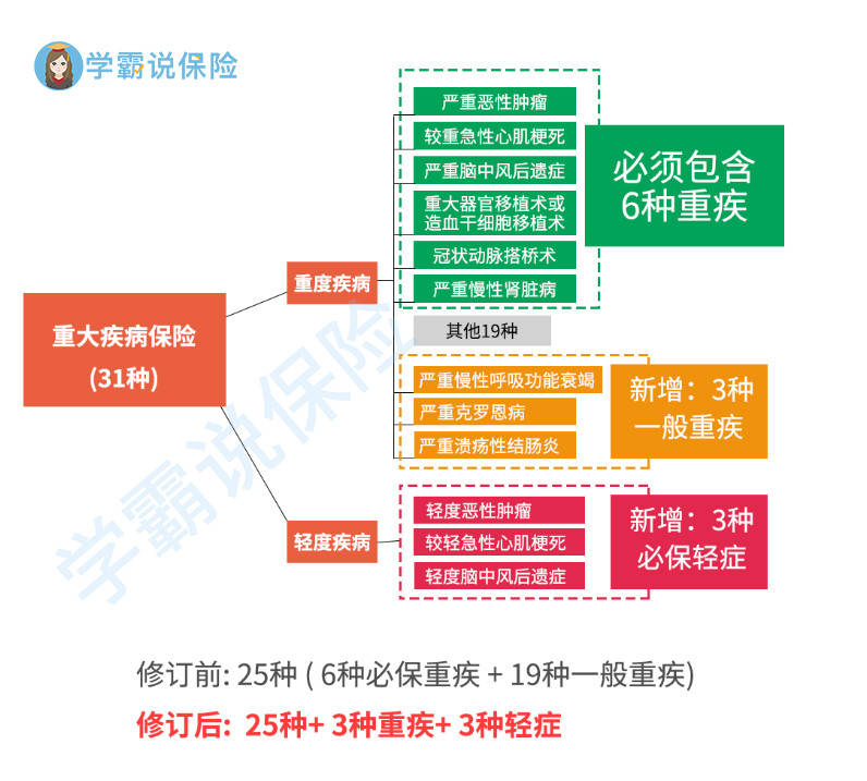 时尚 第235页