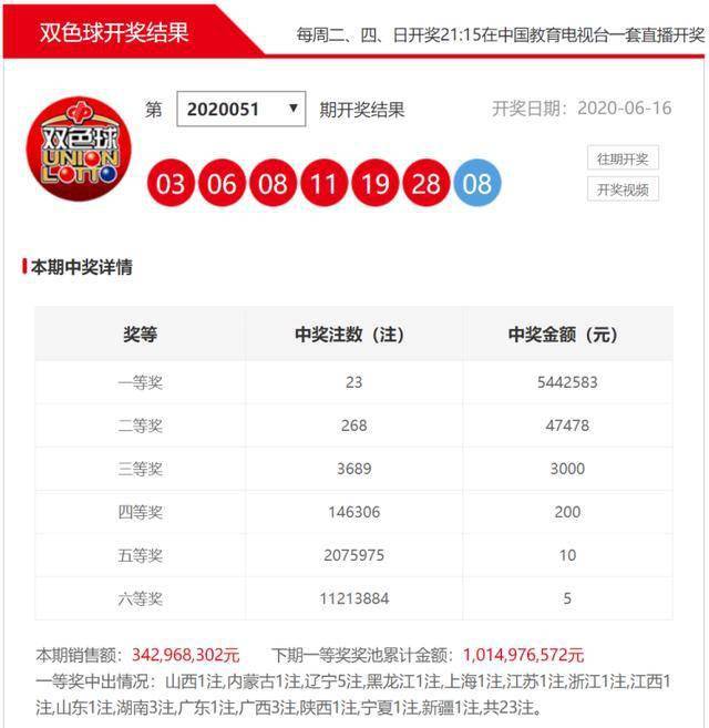 双色球2020214期开奖号码的奥秘与影响
