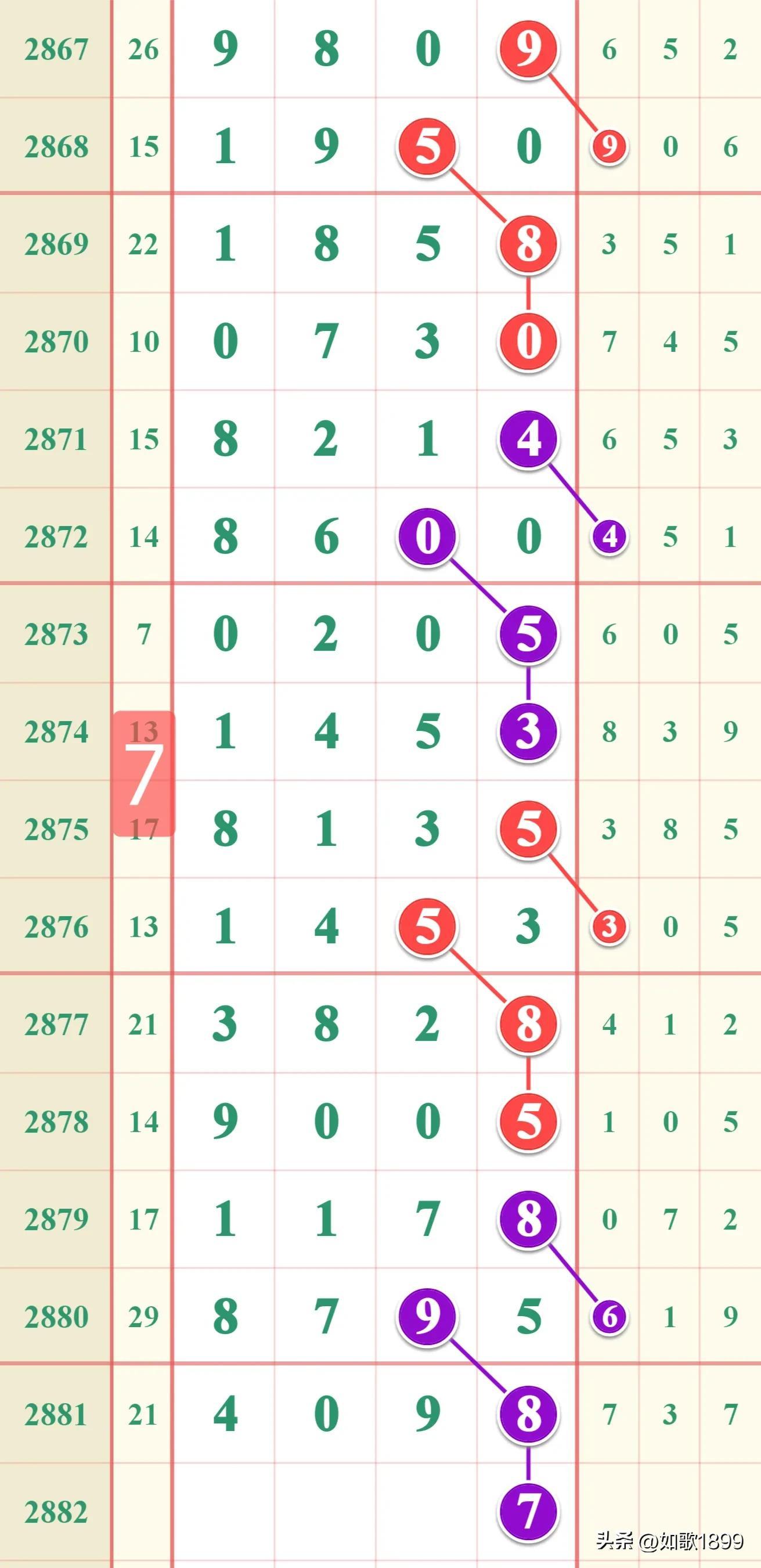 焦点 第225页