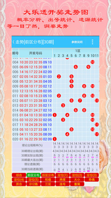 大乐透开奖助手，引领彩票新纪元的高科技工具