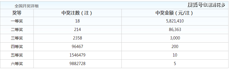 双色球第110期历史开奖数据深度解析