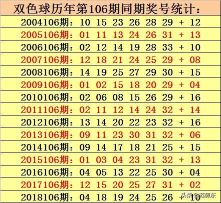 双色球2019106期开奖，期待与惊喜的交汇时刻