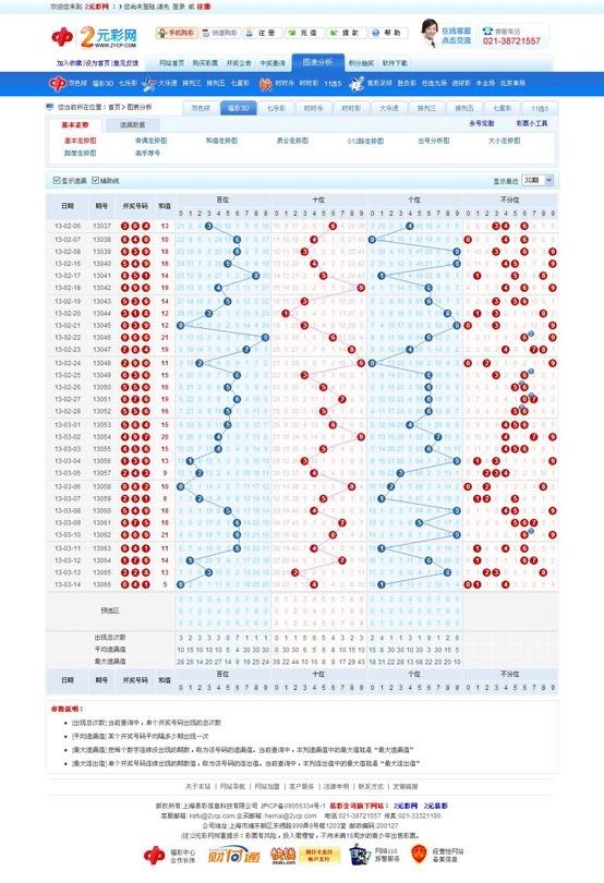 时尚 第226页
