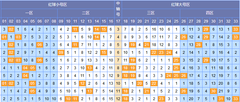 大乐透（最近）500期走势图深度解析
