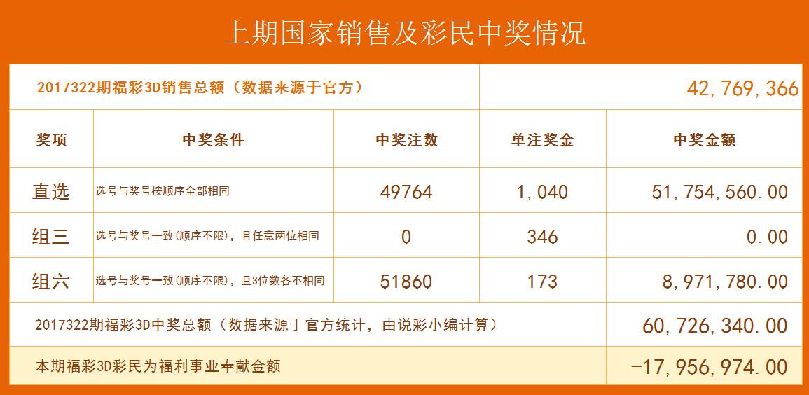 福彩3D历史开奖号码查询，回顾与分析2007年的数据