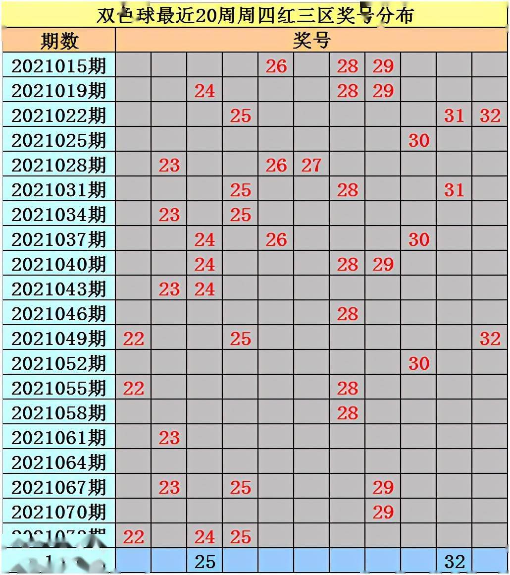 福彩双色球红蓝走势图旧版，探索彩票世界的奥秘