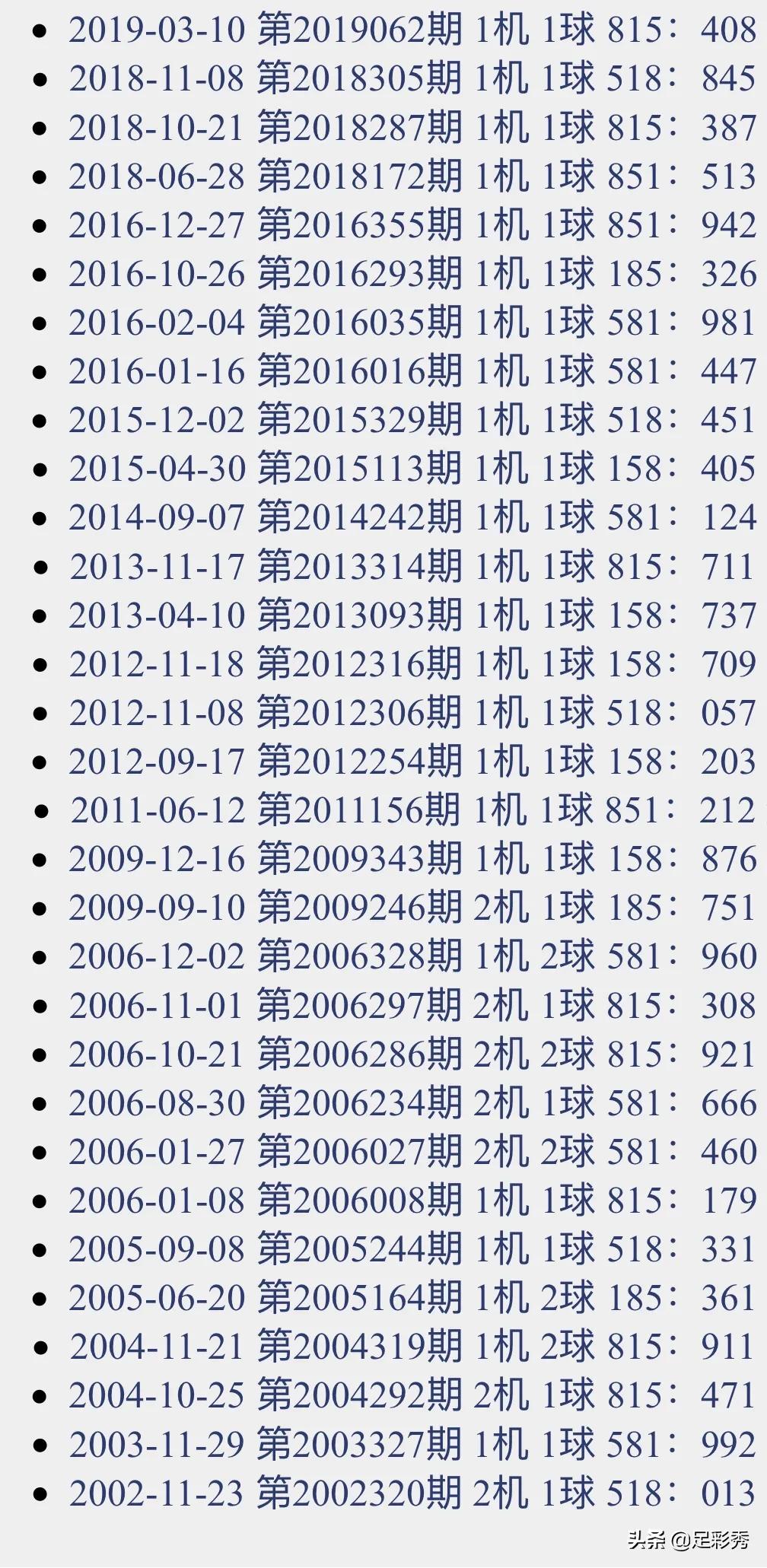 探索未知的幸运之门，今晚3D试机号码的神秘面纱