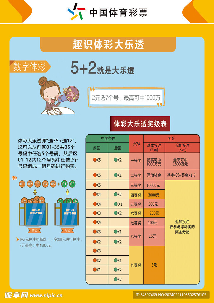 中国体彩大乐透玩法指南