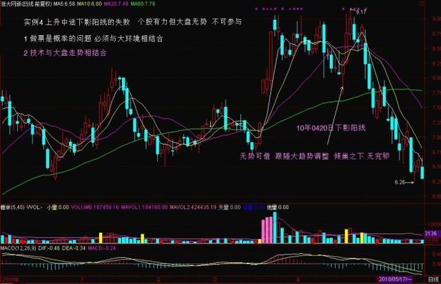 最新最准确的3D专家预测，牛彩今日揭秘未来趋势