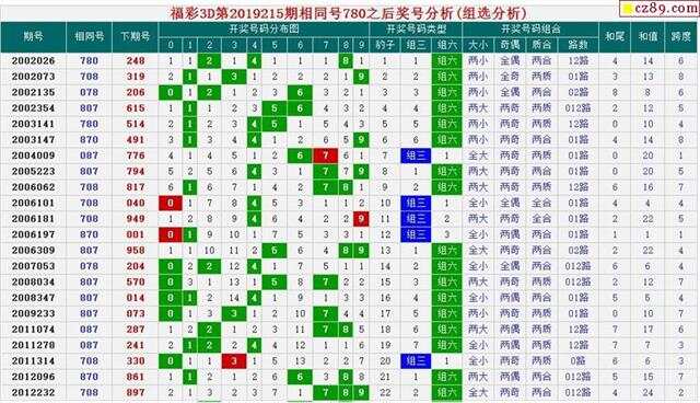 揭秘2008年3D全部开奖号码，历史数据与趋势分析