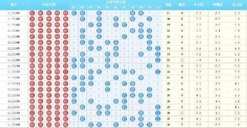 浙江彩票走势分析，浙江15选5基本走势图表详解