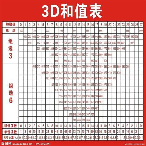 福彩3D选号口诀，探索中奖秘籍，玩转数字游戏