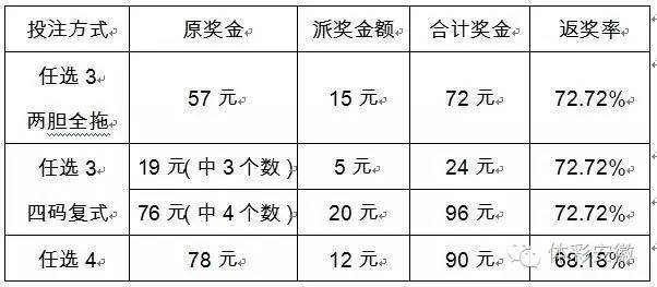 安徽体彩11选5走势图，探索与解读彩票走势的魅力