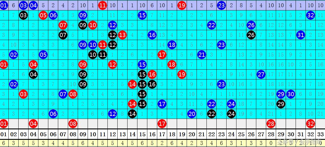双色球第59期开奖结果号码揭晓，幸运儿们揭晓梦想