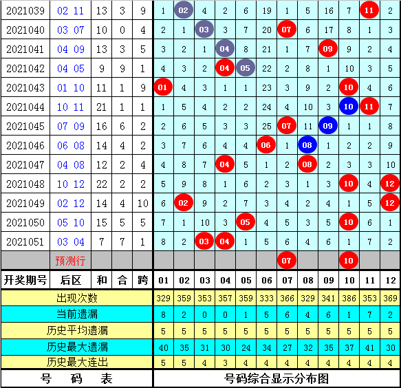 超级体彩大乐透基本走势图综合版，探索与策略