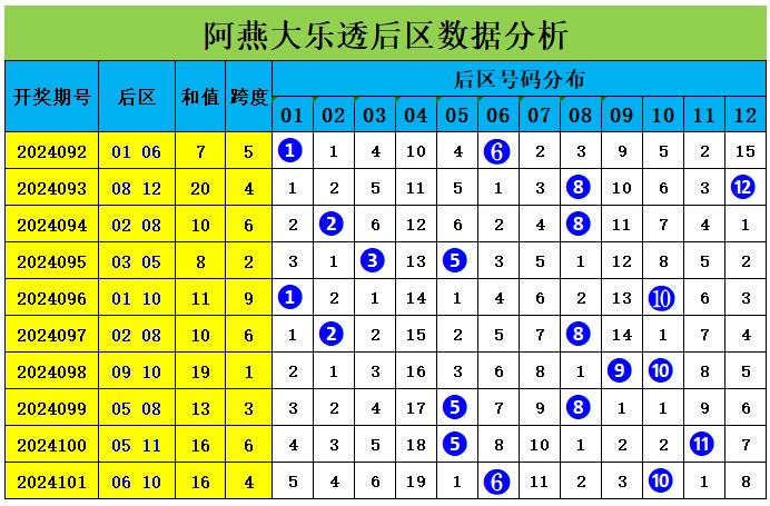 大乐透走势图新浪爱彩首页，探索彩票走势的魅力与策略