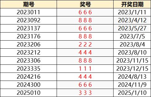 福彩近30期试机号分析与预测