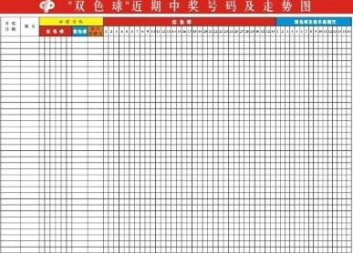 双色球近500期基本走势图表图分析