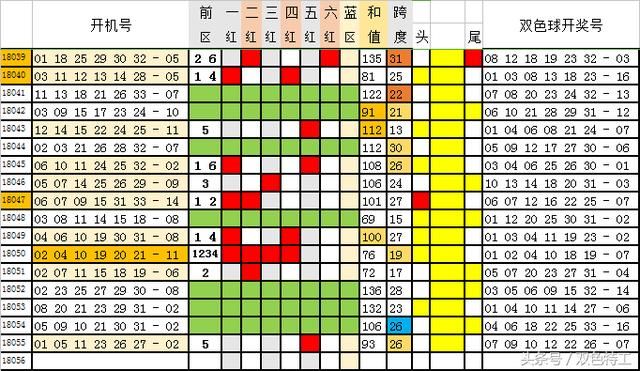 双色球2017081期开奖号码揭秘与深度解读